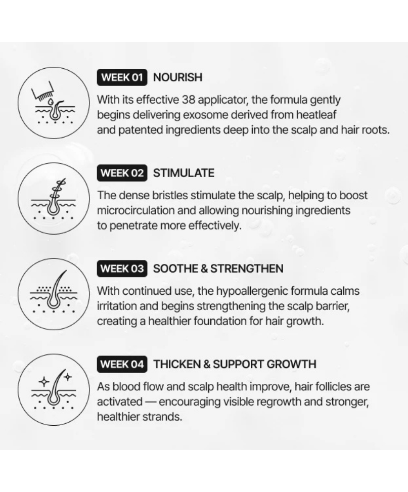 GrowTurn Exosome Brush Ampoule